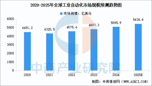 2025年中国功率半导体产业链图谱及投资布局分析(图14)