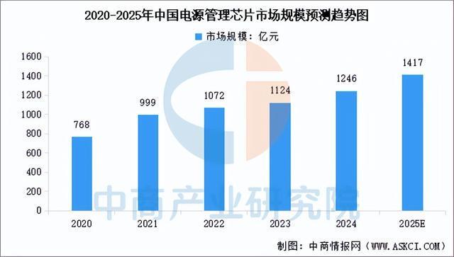 2025年中国功率半导体产业链图谱及投资布局分析(图11)