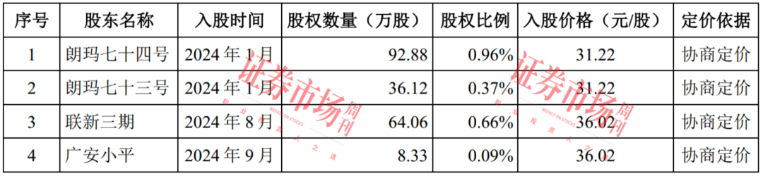 产品打破国外垄断！华为投资的又一家半导体企业启动IPO(图2)