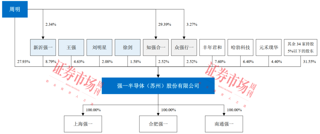 产品打破国外垄断！华为投资的又一家半导体企业启动IPO(图3)