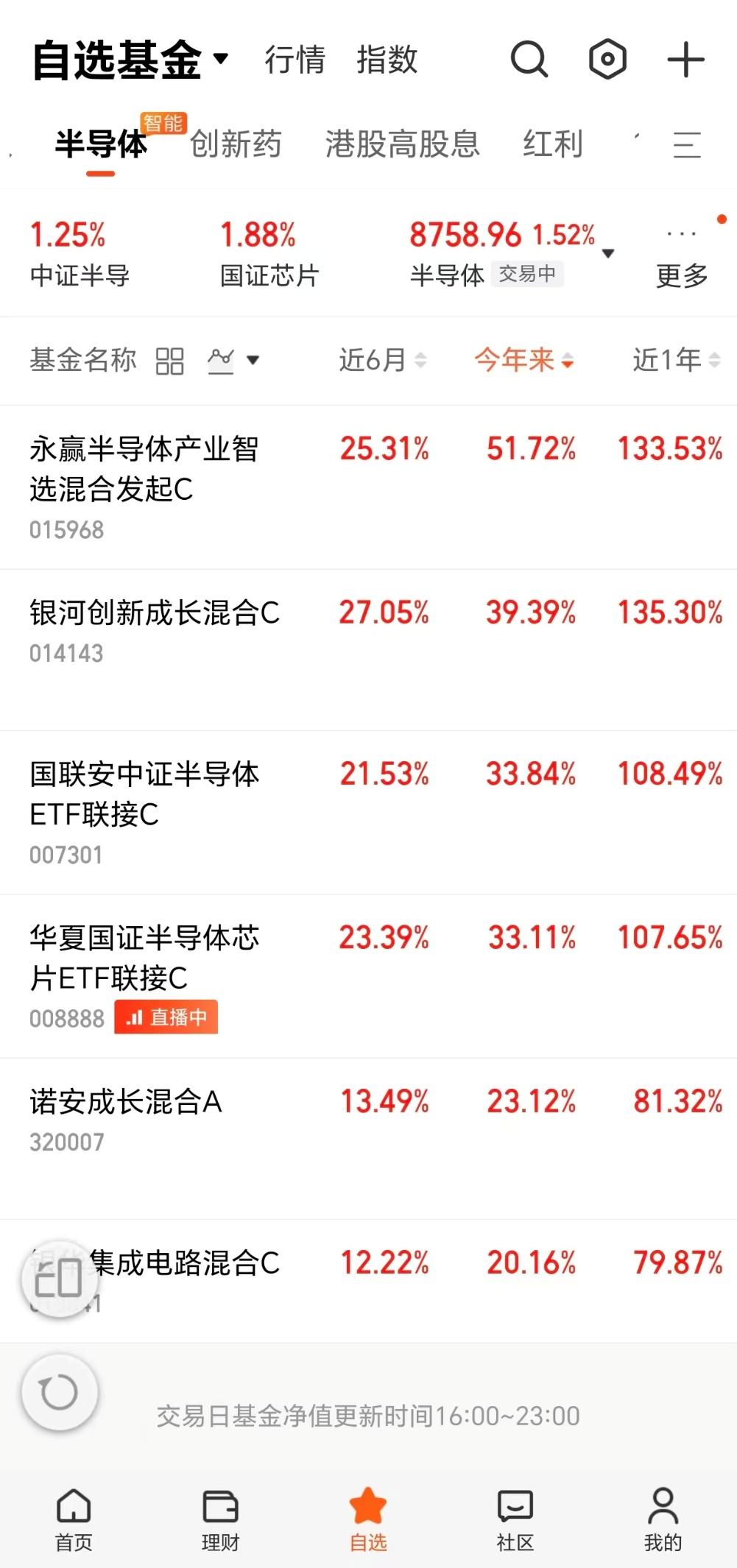 半导体行情又来了关注半导体设备基！(图2)