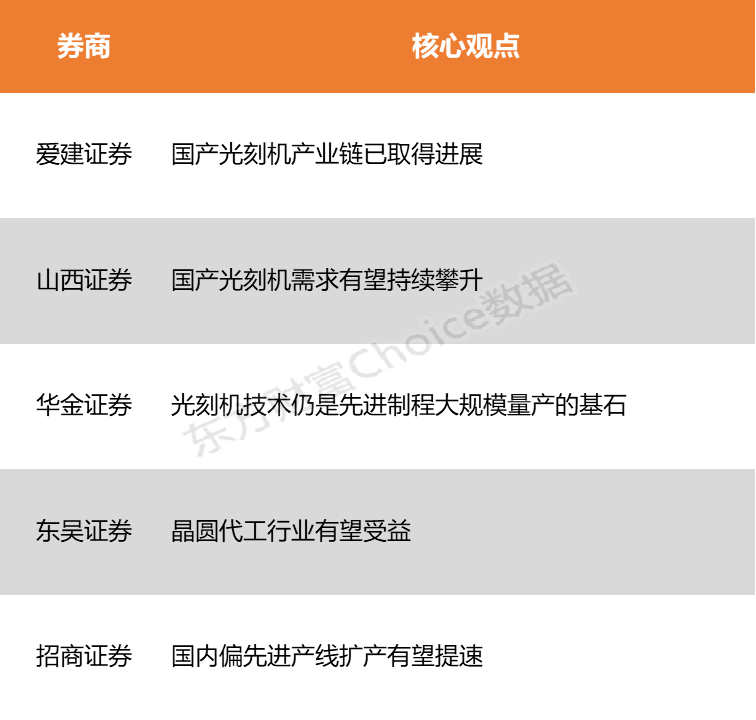 AI资本开支带来新周期国产光刻机产业有望加速崛起