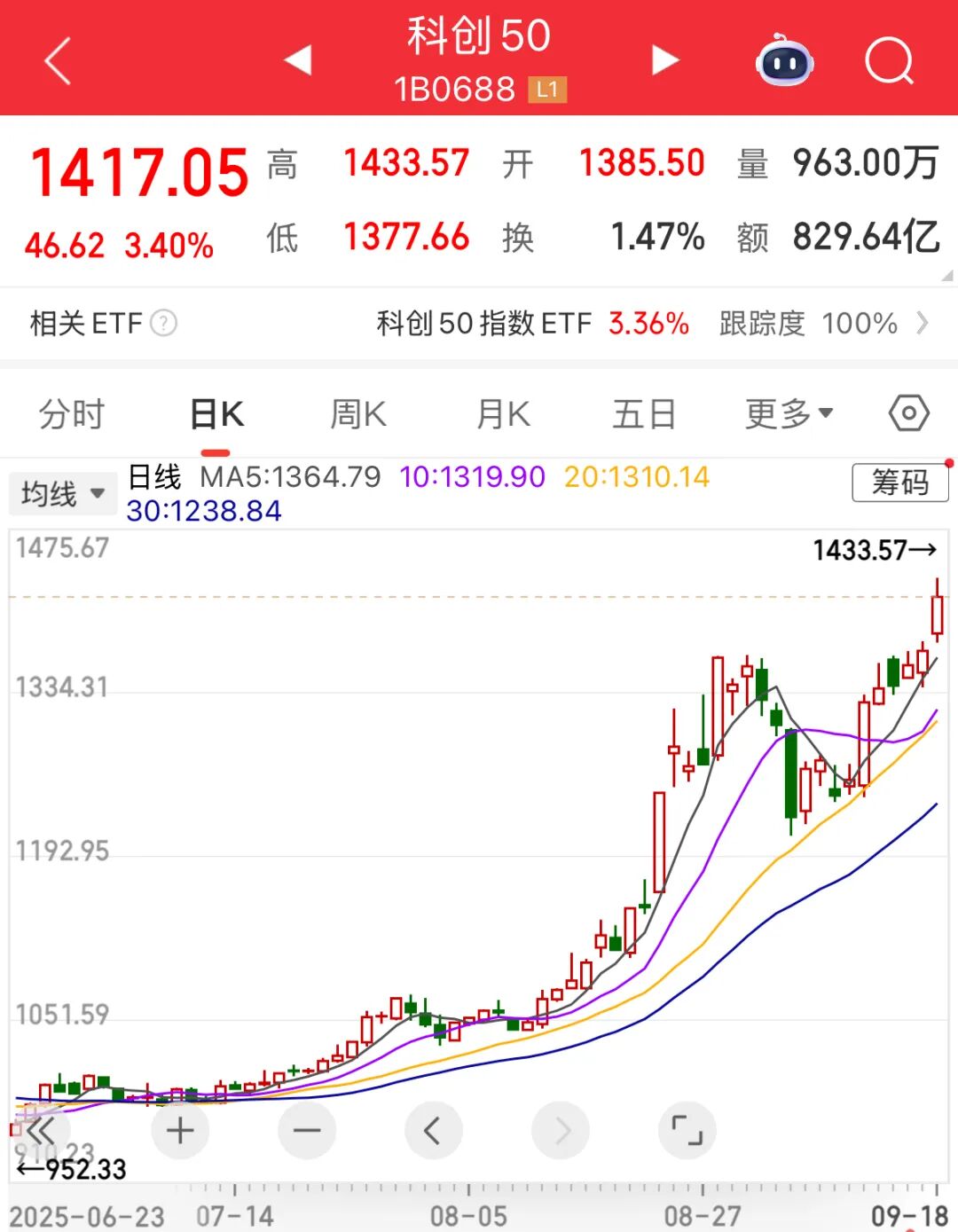 AI芯片国产化进程加速这些个股有望高成长（附名单）