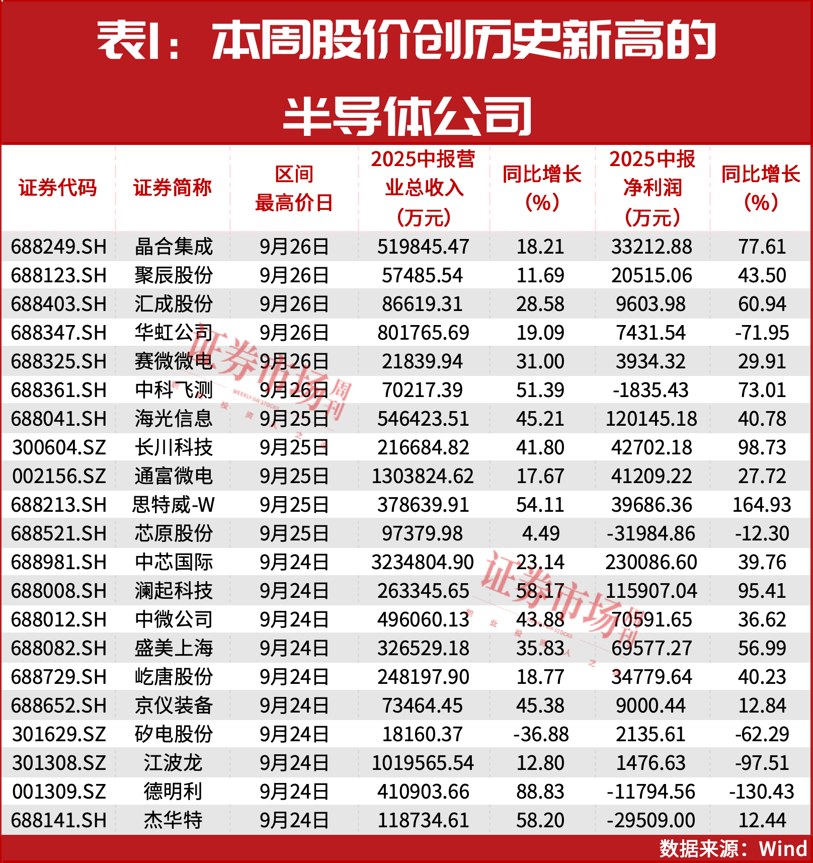 一条高确定性的长周期投资主线！(图3)