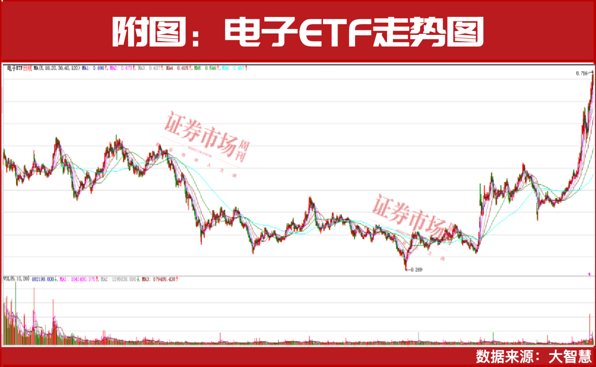 一条高确定性的长周期投资主线！(图2)