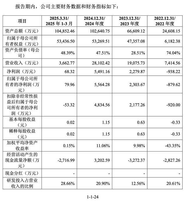 莱普科技科创板IPO获受理系高端半导体专用设备研发商大基金二期为持股5%以上大股东(图3)