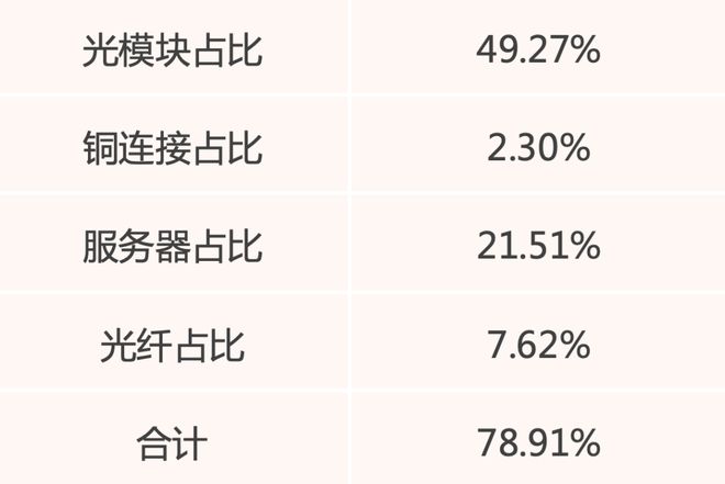 全球AI发展加速关注半导体设备ETF（159516）(图6)