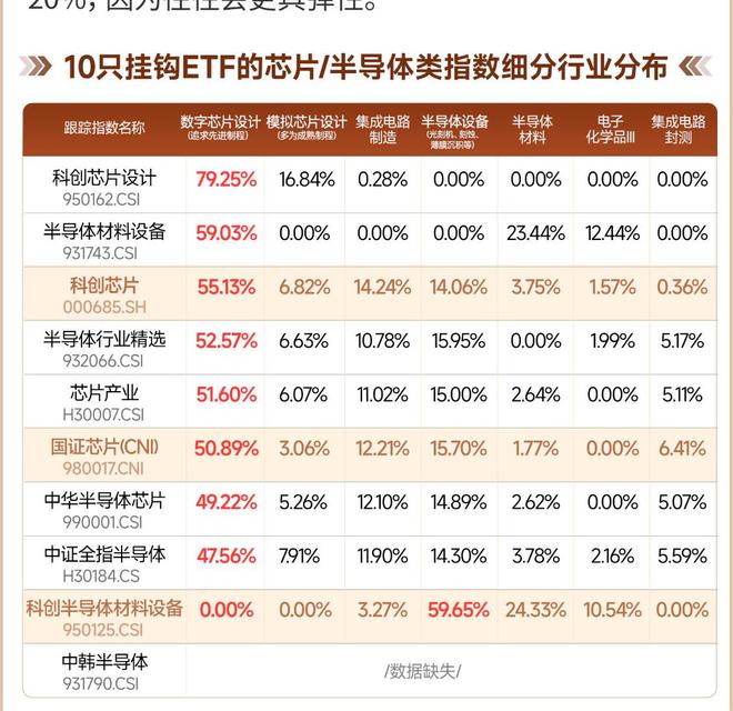 回调布局价值凸显科创半导体ETF鹏华(589020)备受关注