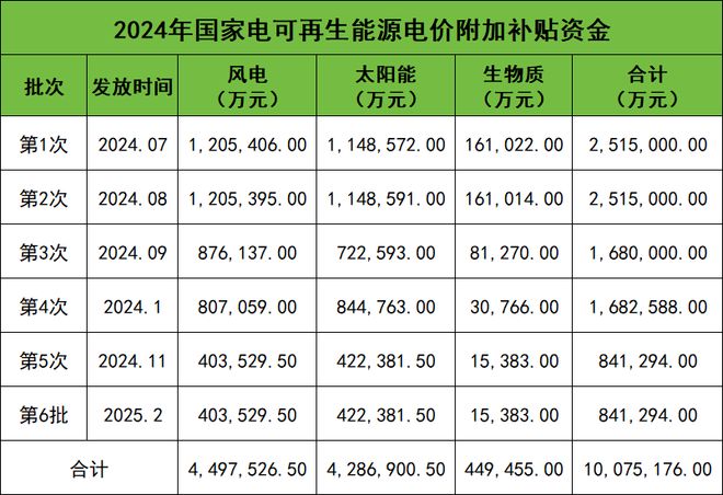 国家电网放大招三年发钱2409亿