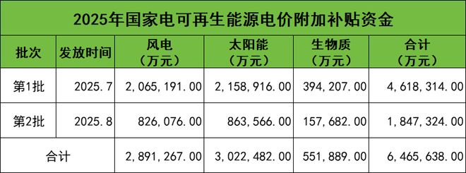 国家电网放大招三年发钱2409亿(图2)