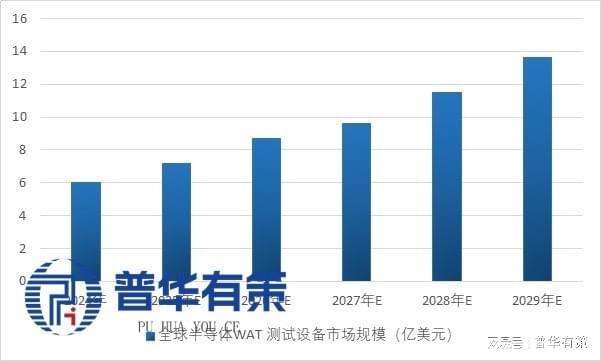 2025-2031投资指南：半导体测试设备产业链全景图与潜力企业盘点(图10)