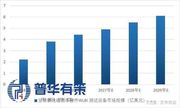 2025-2031投资指南：半导体测试设备产业链全景图与潜力企业盘点(图6)