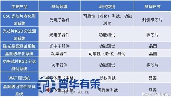 2025-2031投资指南：半导体测试设备产业链全景图与潜力企业盘点