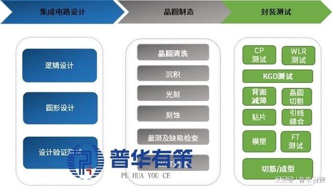 2025-2031投资指南：半导体测试设备产业链全景图与潜力企业盘点(图2)