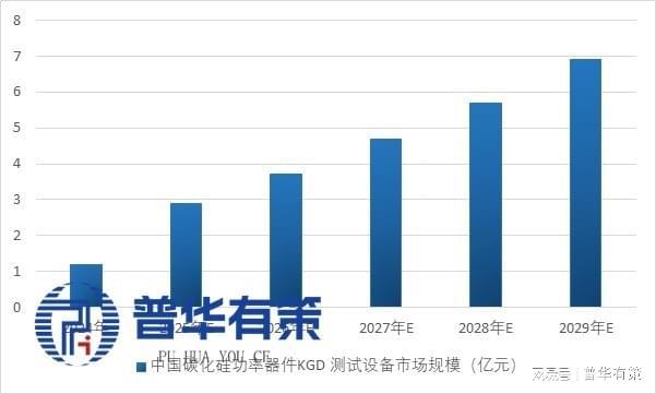 2025-2031投资指南：半导体测试设备产业链全景图与潜力企业盘点(图9)