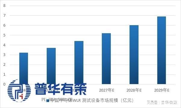 2025-2031投资指南：半导体测试设备产业链全景图与潜力企业盘点(图13)