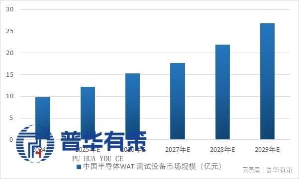 2025-2031投资指南：半导体测试设备产业链全景图与潜力企业盘点(图11)