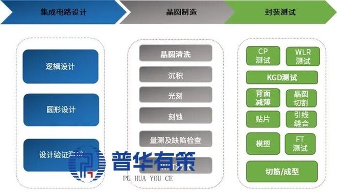 2025-2031年半导体测试设备行业产业链细分产品调研及前景研究预测报告(图2)