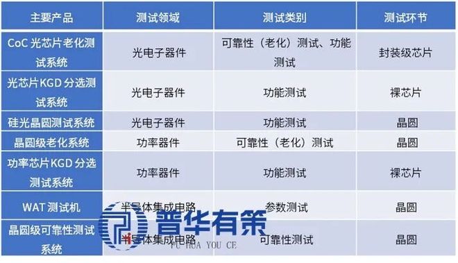 2025-2031年半导体测试设备行业产业链细分产品调研及前景研究预测报告