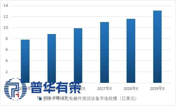 2025-2031年半导体测试设备行业产业链细分产品调研及前景研究预测报告(图4)