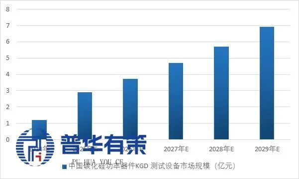 2025-2031年半导体测试设备行业产业链细分产品调研及前景研究预测报告(图9)