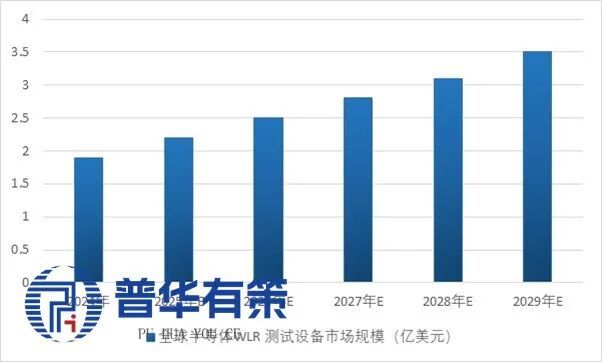 2025-2031年半导体测试设备行业产业链细分产品调研及前景研究预测报告(图12)