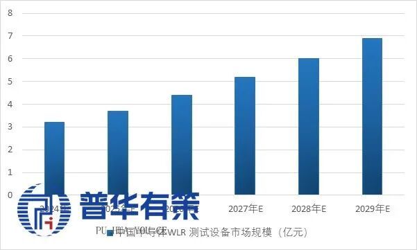 2025-2031年半导体测试设备行业产业链细分产品调研及前景研究预测报告(图13)