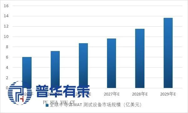 2025-2031年半导体测试设备行业产业链细分产品调研及前景研究预测报告(图10)