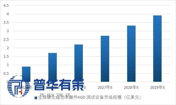 2025-2031年半导体测试设备行业产业链细分产品调研及前景研究预测报告(图8)