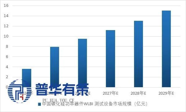 2025-2031年半导体测试设备行业产业链细分产品调研及前景研究预测报告(图7)