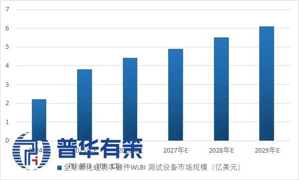 2025-2031年半导体测试设备行业产业链细分产品调研及前景研究预测报告(图6)