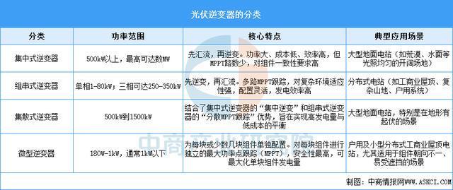 2025年中国光伏逆变器行业市场前景预测研究报告