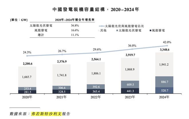 全球单机规模最大光热发电项目开工背后这家公司正在冲刺港交所(图2)