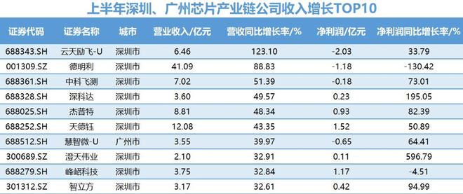 商业头条No95｜深圳半导体“惊喜”风暴(图4)