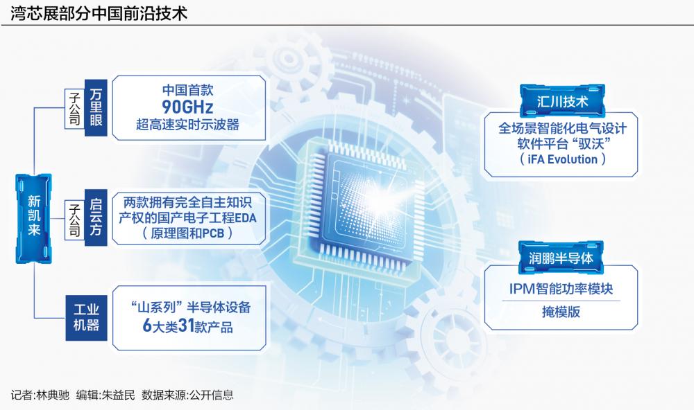 “湾芯展”新品齐发中国半导体产业走向“多点突破”