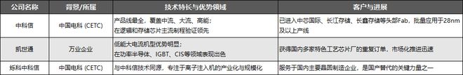 半导体设备阶段性波动与长期增长并存中国力量如何破局供应链（一）(图6)