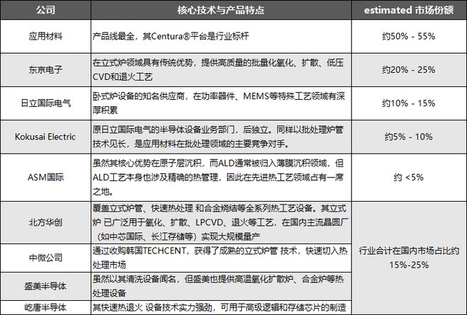 半导体设备阶段性波动与长期增长并存中国力量如何破局供应链（一）(图5)