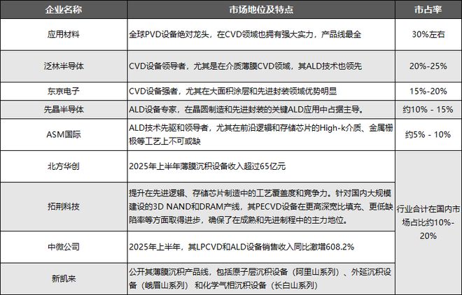 半导体设备阶段性波动与长期增长并存中国力量如何破局供应链（一）(图4)