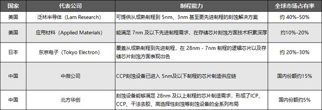 半导体设备阶段性波动与长期增长并存中国力量如何破局供应链（一）(图3)