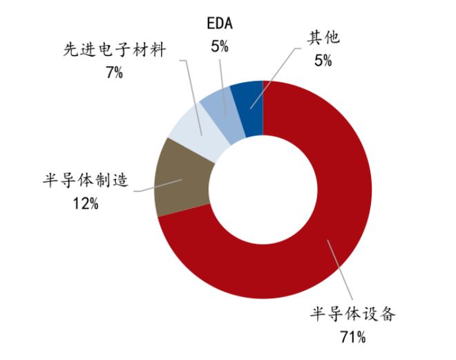 半导体设备阶段性波动与长期增长并存中国力量如何破局供应链（一）(图2)