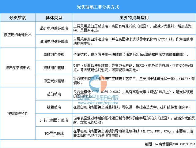 2025年中国光伏玻璃行业市场前景预测研究报告