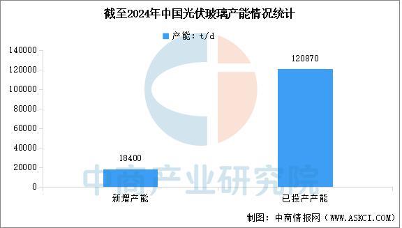 2025年中国光伏玻璃行业市场前景预测研究报告(图4)