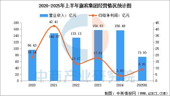 2025年中国光伏玻璃行业市场前景预测研究报告(图14)