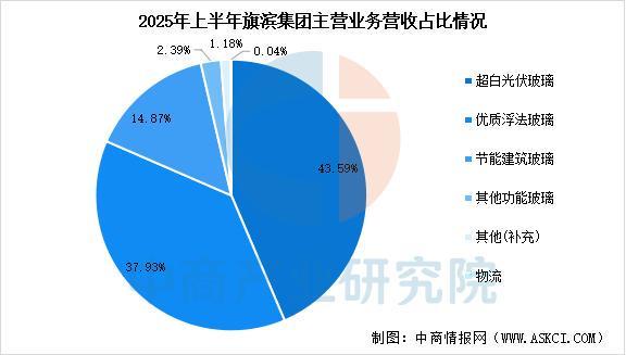 2025年中国光伏玻璃行业市场前景预测研究报告(图15)
