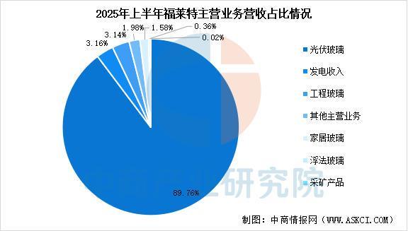 2025年中国光伏玻璃行业市场前景预测研究报告(图11)