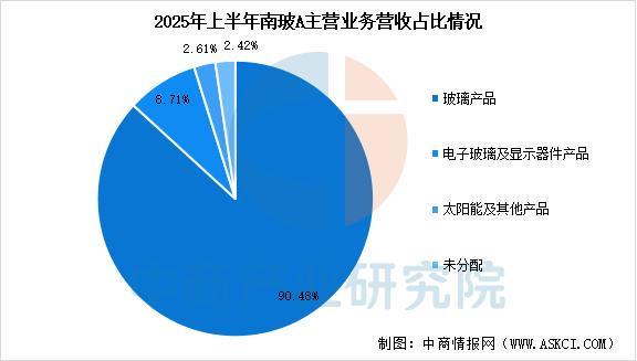 2025年中国光伏玻璃行业市场前景预测研究报告(图13)