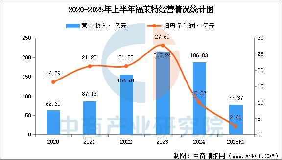 2025年中国光伏玻璃行业市场前景预测研究报告(图10)