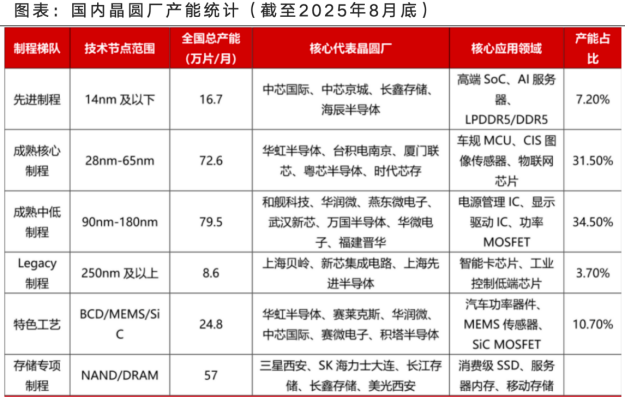 3nm刻蚀机＋100%国产替代！中微公司半年营收破50亿临港跑出“光速”半导体(图2)