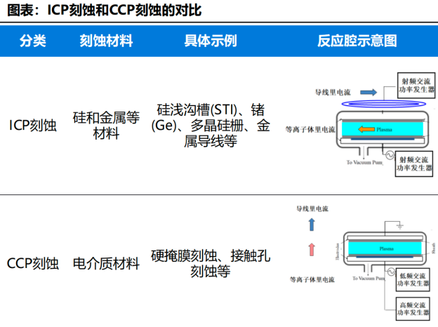 3nm刻蚀机＋100%国产替代！中微公司半年营收破50亿临港跑出“光速”半导体(图3)