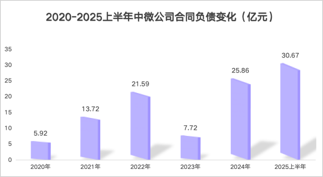 3nm刻蚀机＋100%国产替代！中微公司半年营收破50亿临港跑出“光速”半导体(图5)